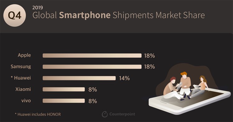Смартфоны Vivo - отзывы, рейтинг и оценки покупателей - маркетплейс